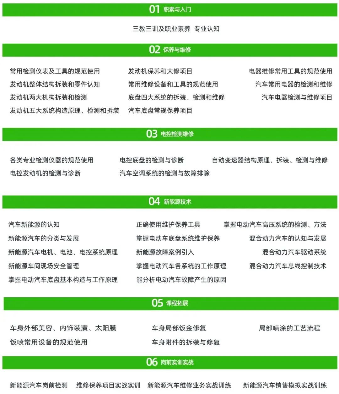 新能源汽车养护秘籍课程