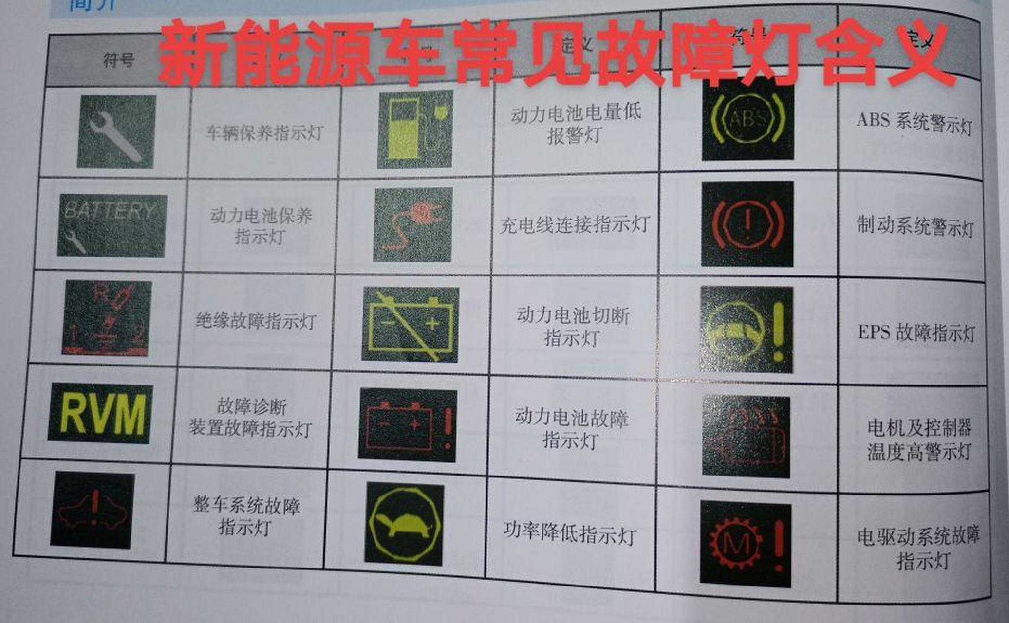 新能源汽车常见故障代码解析：揭秘064号故障码之谜