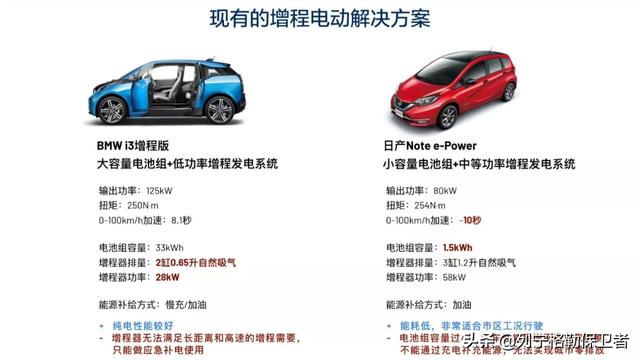 新能源汽车 增程式｜新能源驱动型 增程技术车