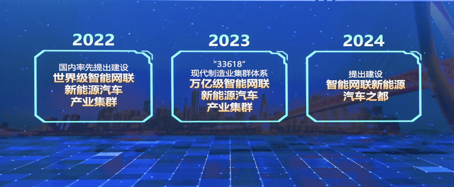 聚焦新能源汽车发展核心区域，构建高标准产业规范体系