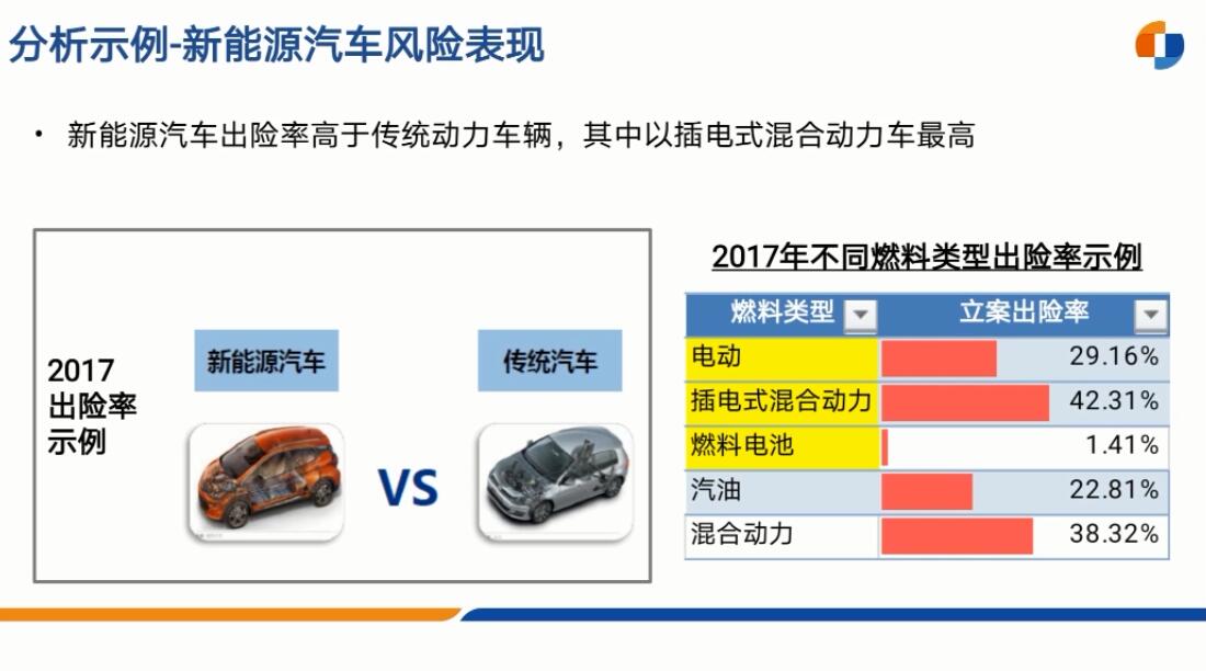 新能源汽车风险抵御能力评估等级揭秘