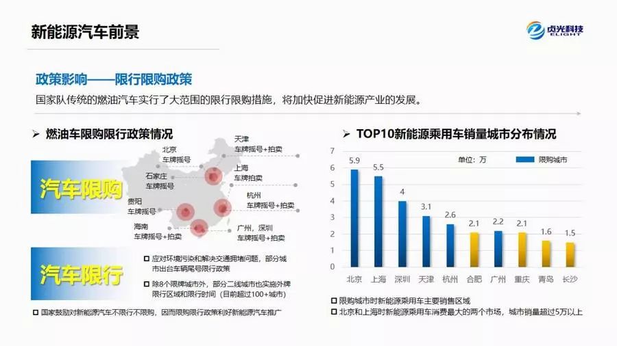 新能源汽车行业风口｜新能源汽车浪潮