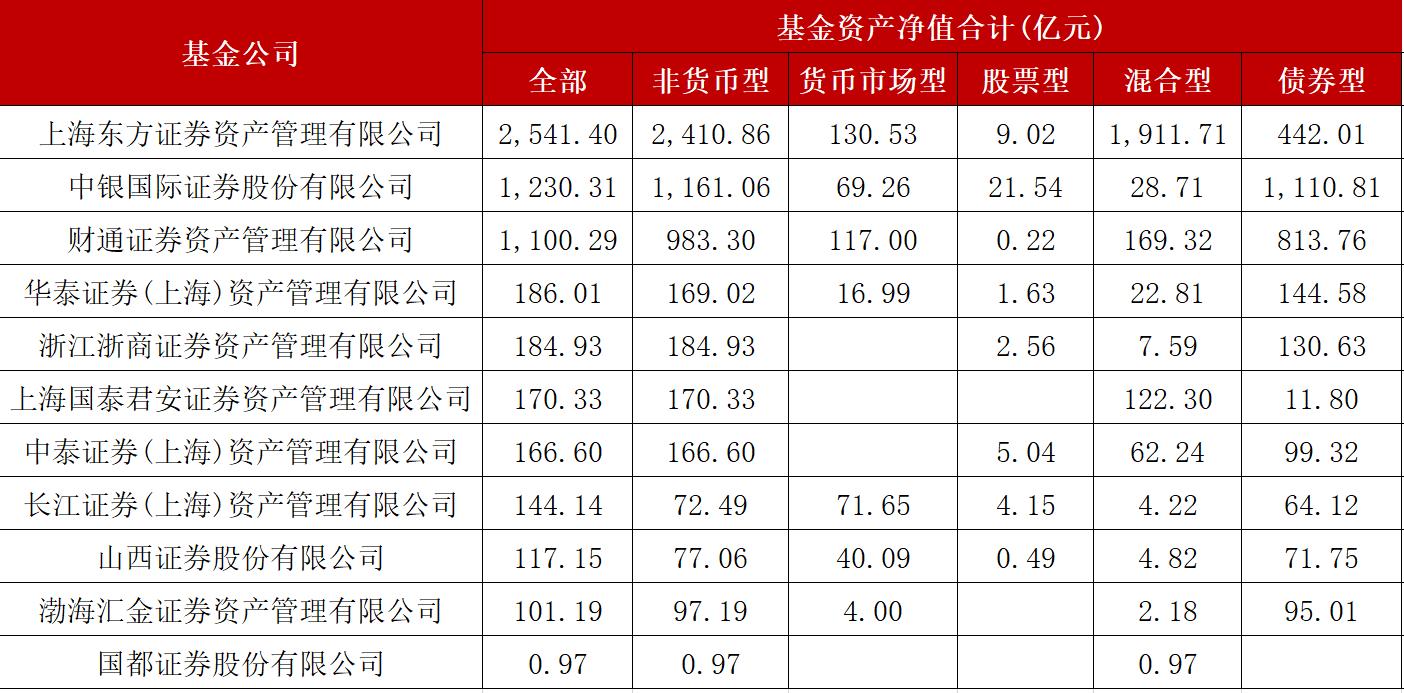 财通资管新能源汽车｜新能源汽车财富管理专家