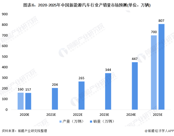 展望我国新能源汽车产业的未来发展趋势与前景