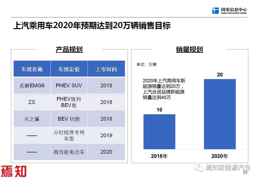 新能源汽车发展趋势深度解析视频教程