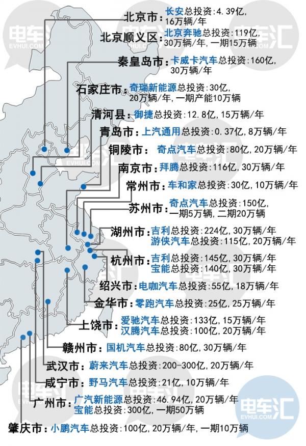 沪津两地新能源汽车市场发展动态解析