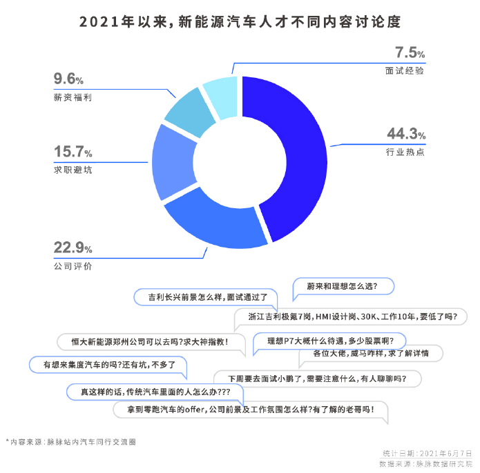 新能源汽车运营人才薪资解析与调度策略探讨