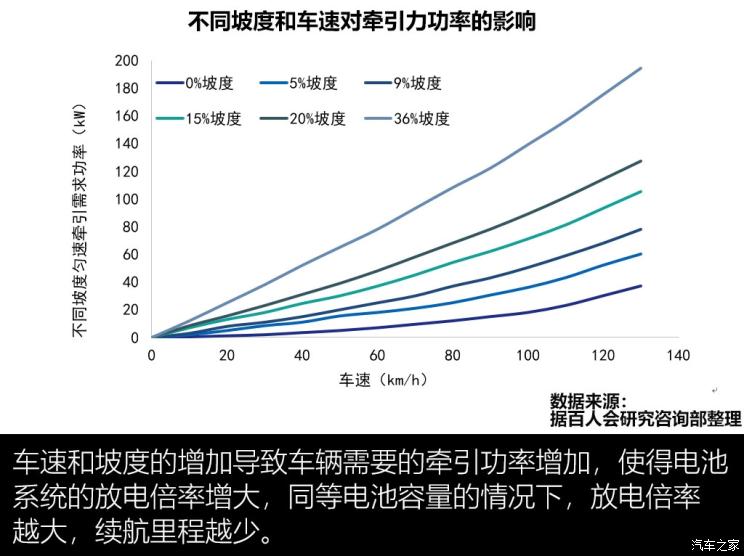 新能源汽车里程｜新能源续航里程解析