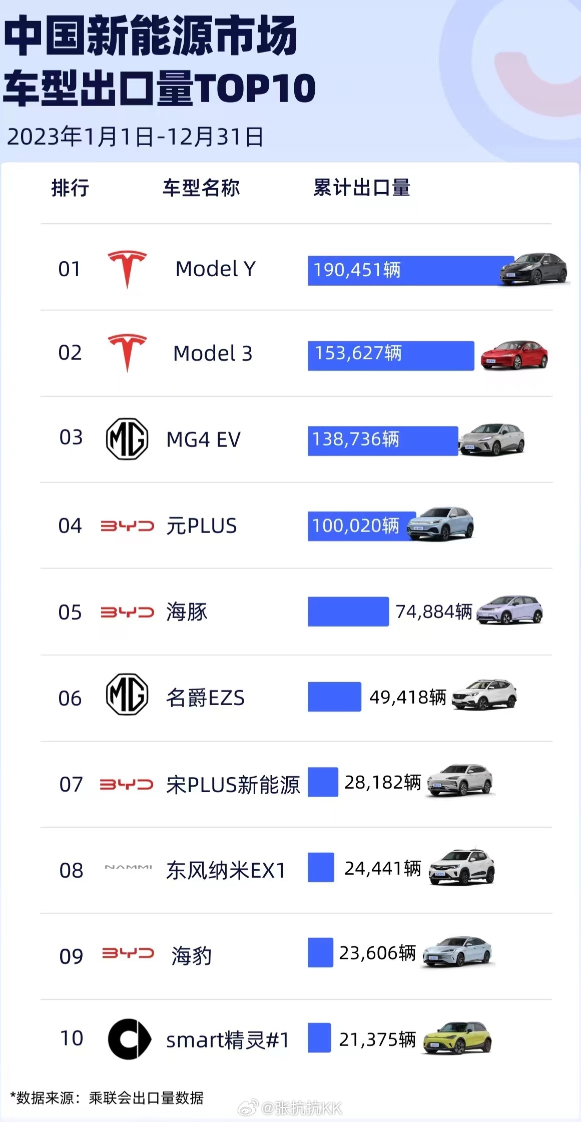 2023年度最受消费者青睐的新能源汽车口碑排行榜揭晓！