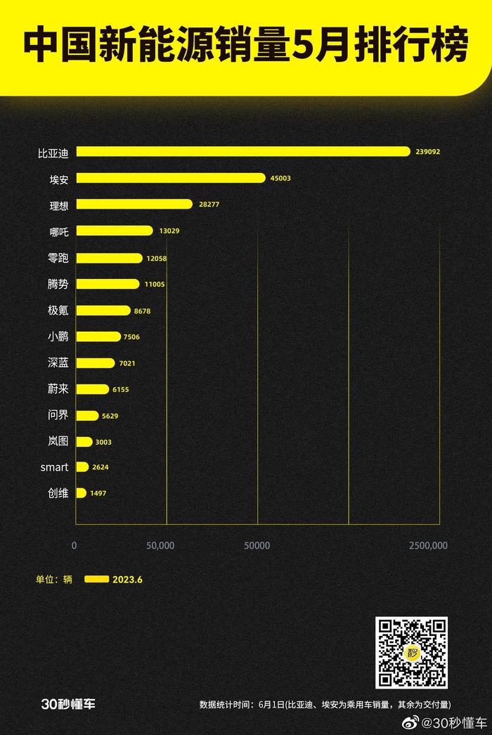 5月份新能源汽车销量｜5月新能源汽车市场销量概览