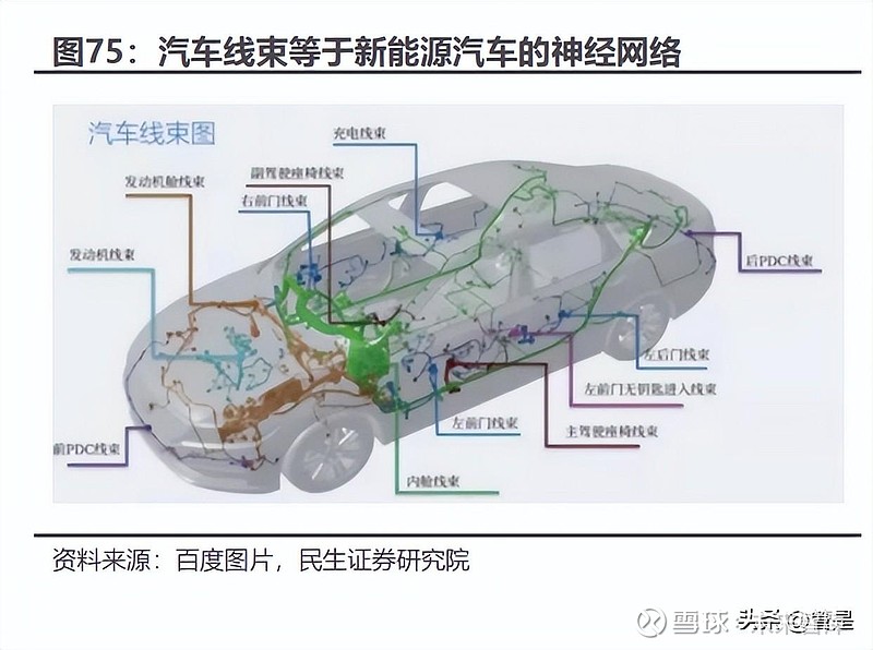 探索新能源汽车动力系统中的高效导线电压技术