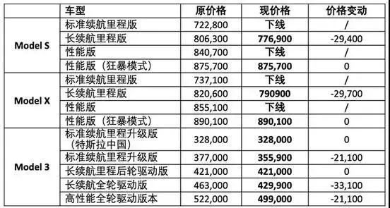 特斯拉新能源汽车价格表（特斯拉新能源车型价目一览）