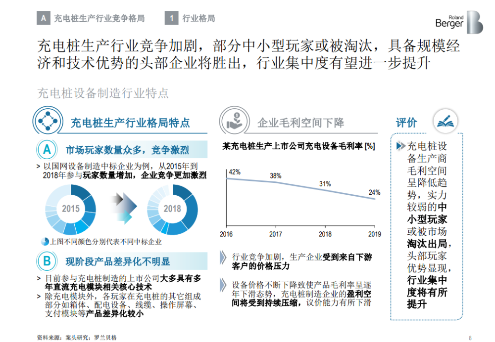 新能源汽车发展综述与结论解读