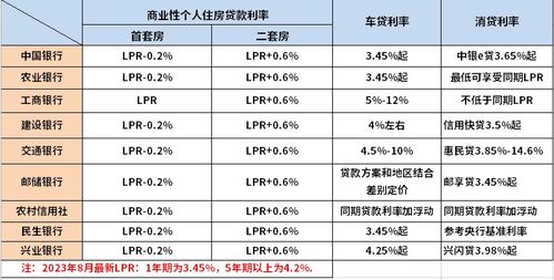 中国新能源汽车利率｜新能源汽车贷款利率解读