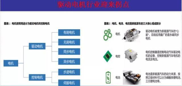 新能源汽车电机企业｜新能源汽车驱动电机制造商