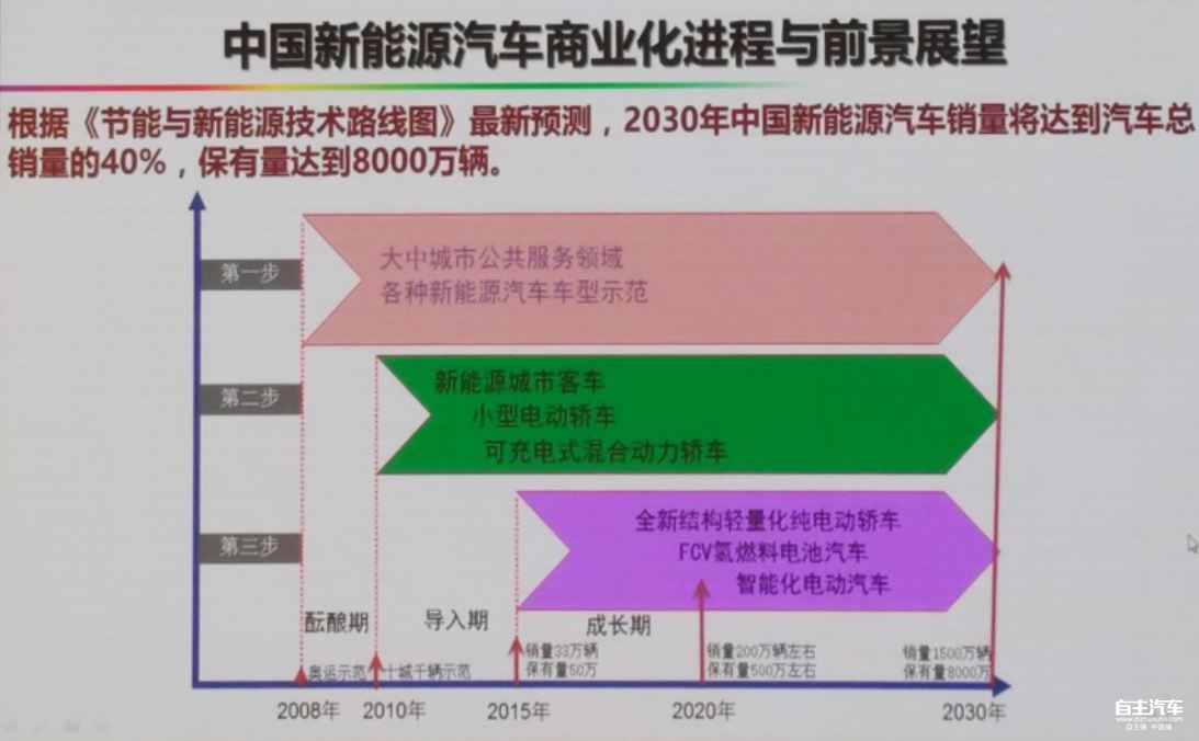 探索新能源汽车行业职业发展路径：细分化职业目标攻略