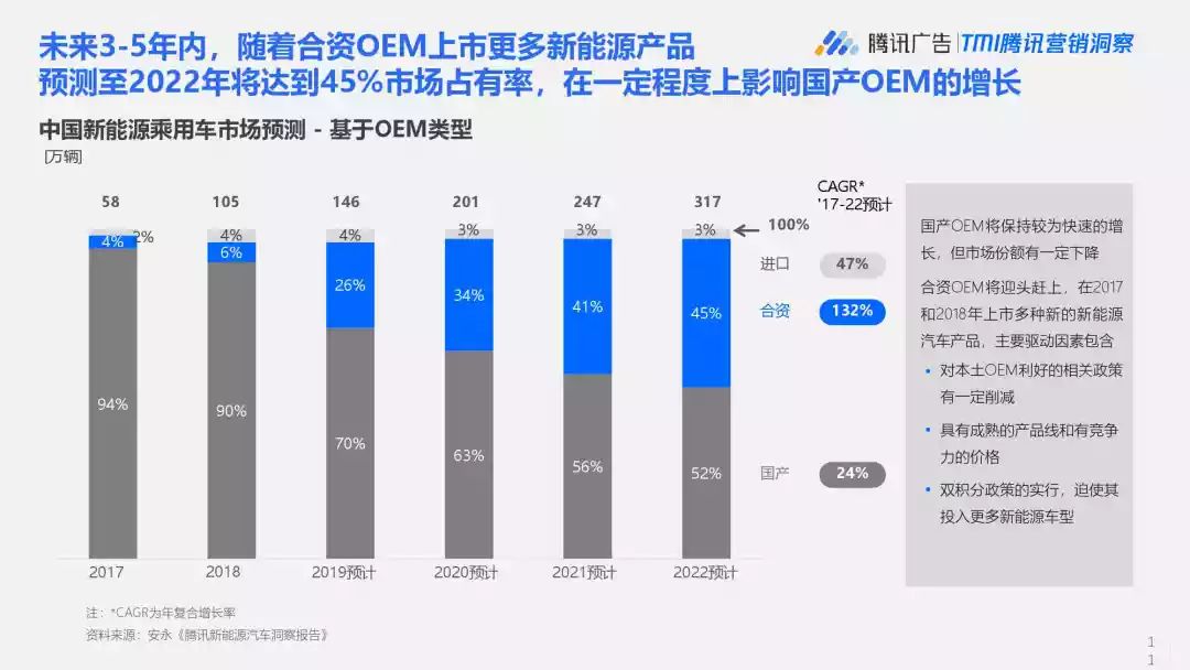 中国新能源汽车市场布局前瞻与趋势洞察