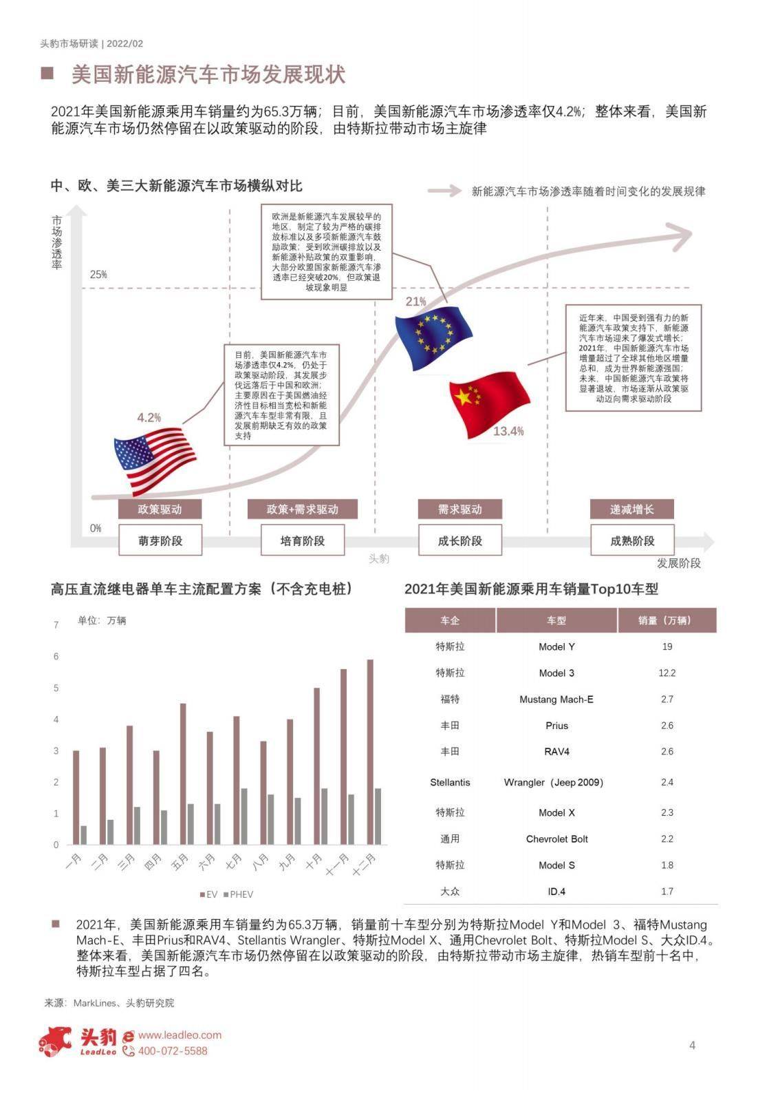 探索欧洲新能源汽车市场推广的多维策略与成功路径