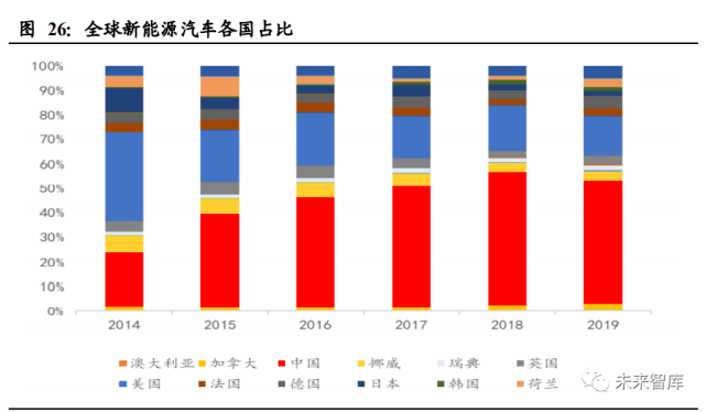 2020年度新能源汽车行业数据解析报告