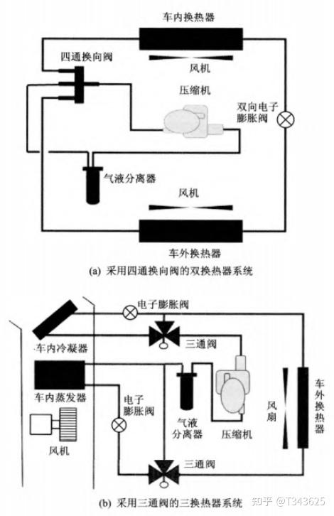 新能源汽车热泵系统图标解读揭秘：探索其功能与象征意义