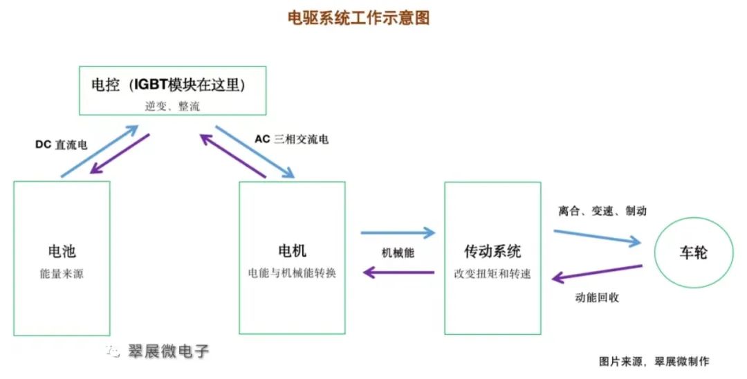 新能源汽车 电控系统｜新能源动力系统控制技术