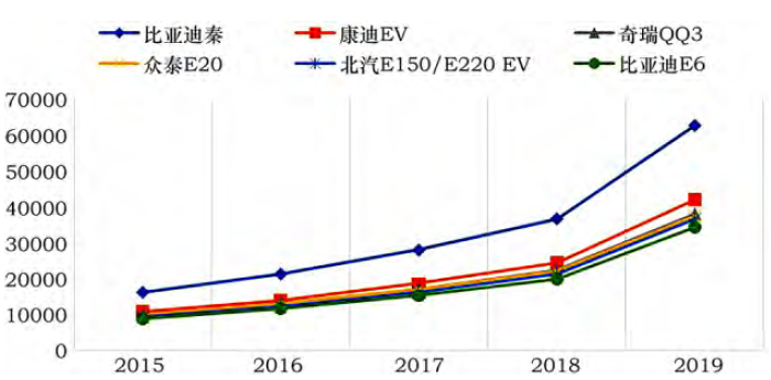 我国新能源汽车产业现状深度剖析与未来展望