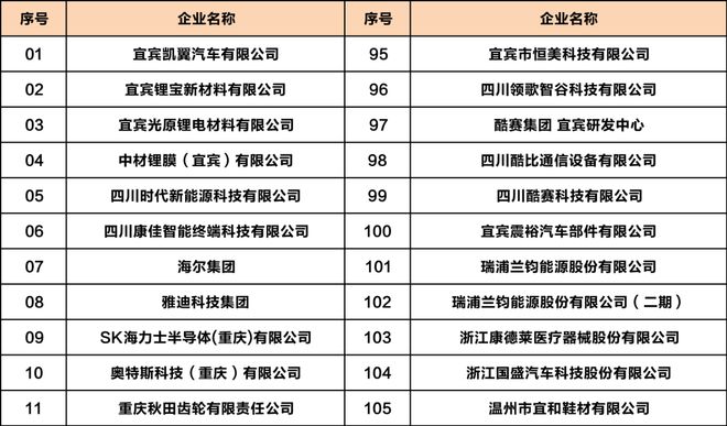 宜宾地区新能源汽车产业招聘信息平台