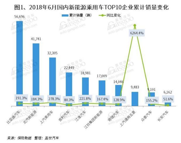 新能源汽车市场究竟呈现何种迅猛涨势？