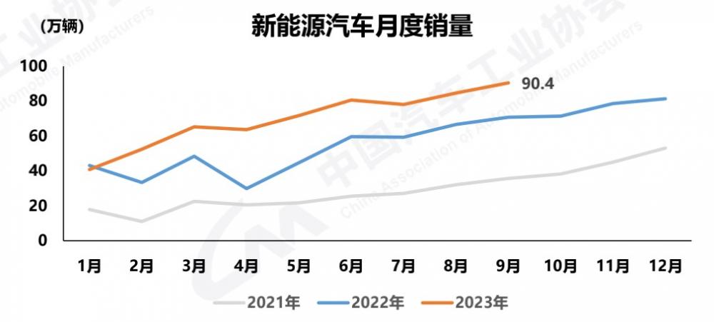 澳门地区新能源汽车推广进度及加速情况一览