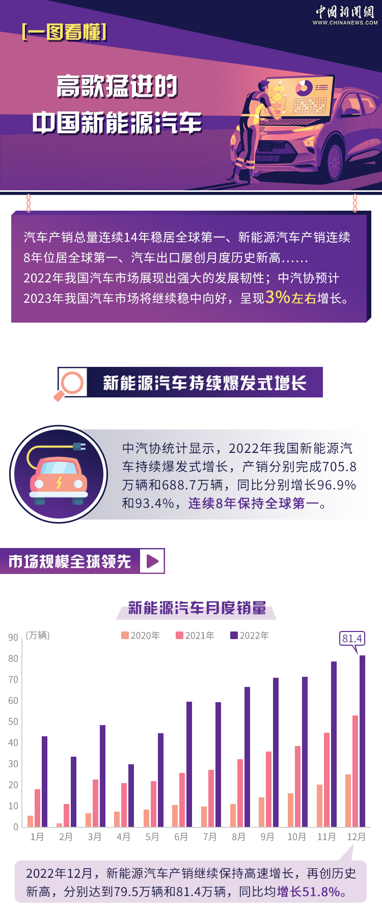 新能源汽车产业攀登高峰图谱——高清解析版