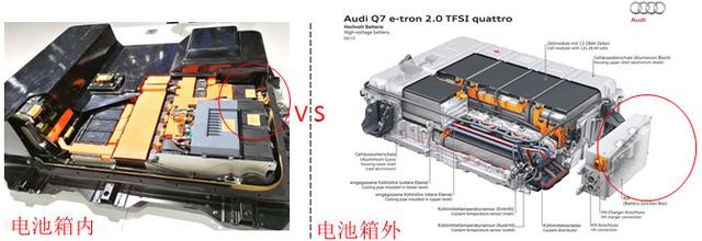 新能源汽车pdu（新能源汽车充电接口）