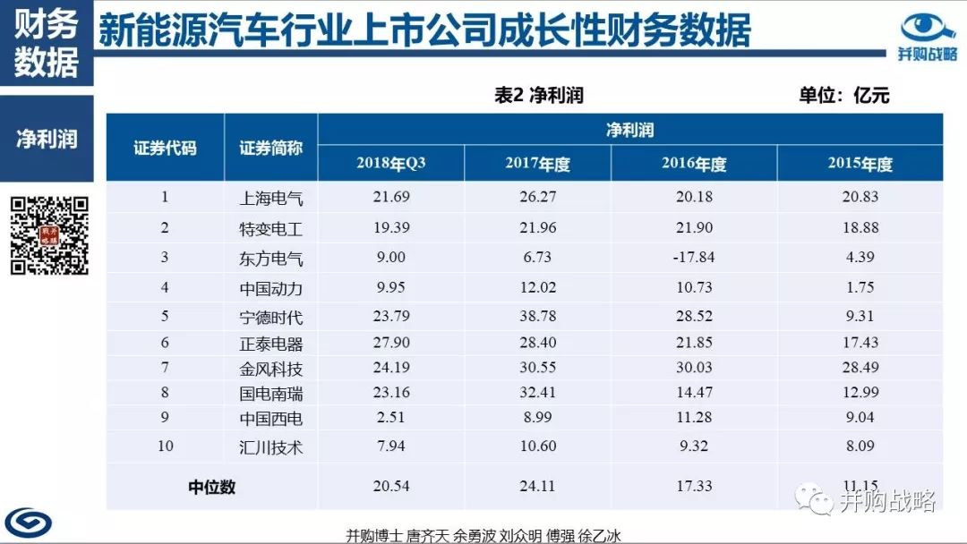 新能源汽车电子应用案例分析深度解读