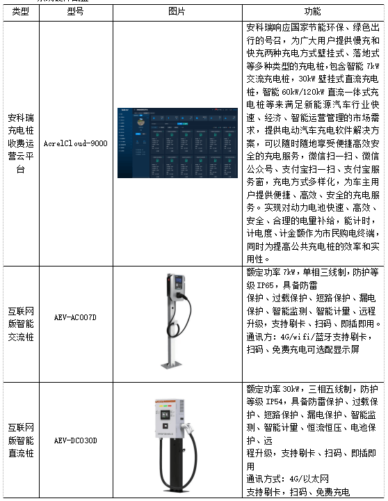 新能源汽车充点桩规划｜新能源汽车充电桩布局策略