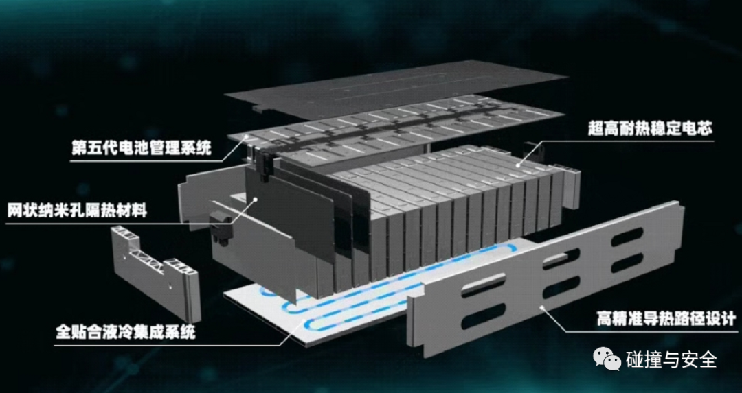 新能源汽车 电池｜新能源动力之源：电池解析