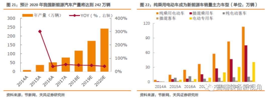 新能源汽车如何显著降低汽油消耗量？