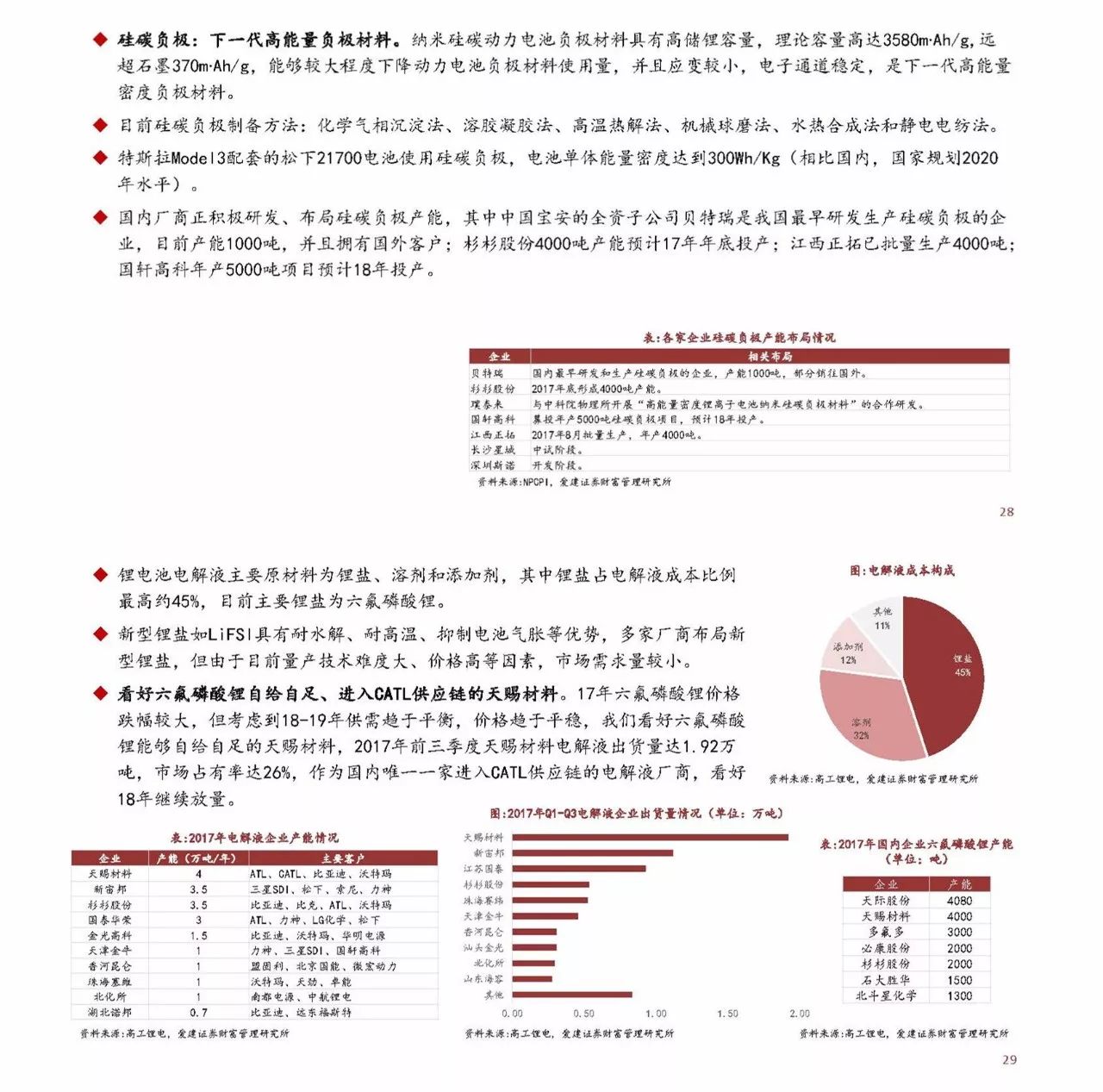 新能源汽车产业链的多元化供应格局