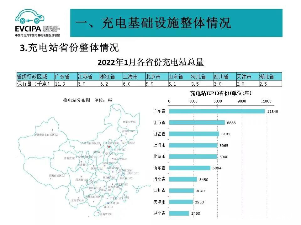 2023年度新能源汽车充电标准与需求解读