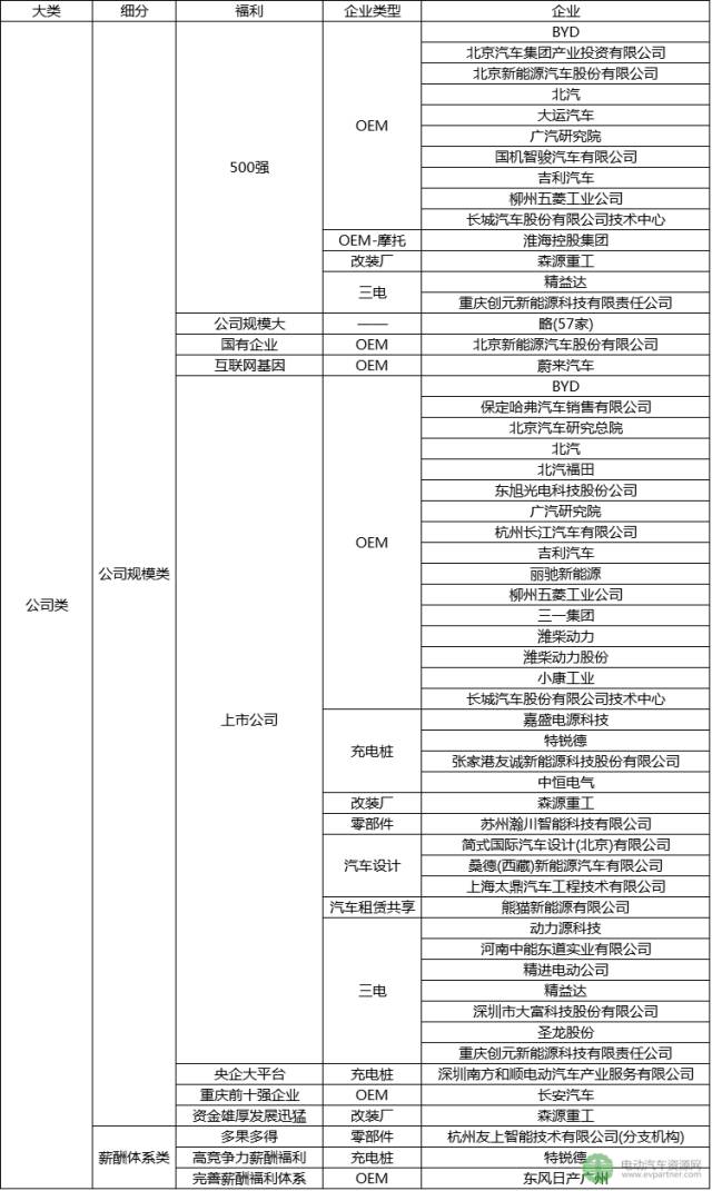 新能源汽车行业哪家企业正在广泛招募人才？