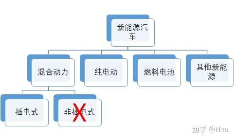 新能源汽车新零售模式｜新能源汽车销售新策略