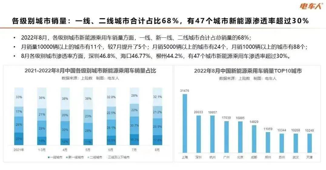 新能源汽车投资｜新能源汽车领域投资