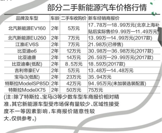 宁波鄞州区新能源汽车残值评估与回收价格解析