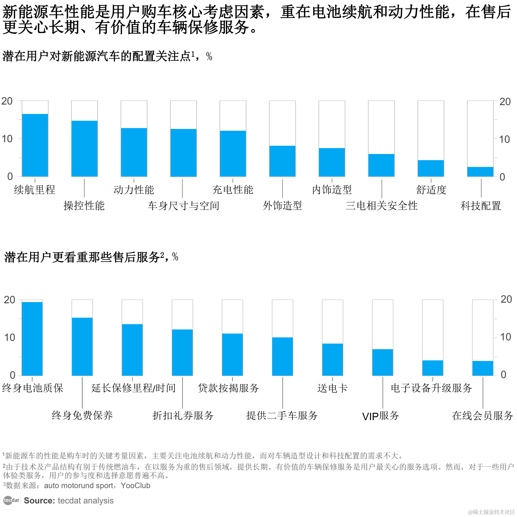 新能源汽车现场勘查与分析报告纪实