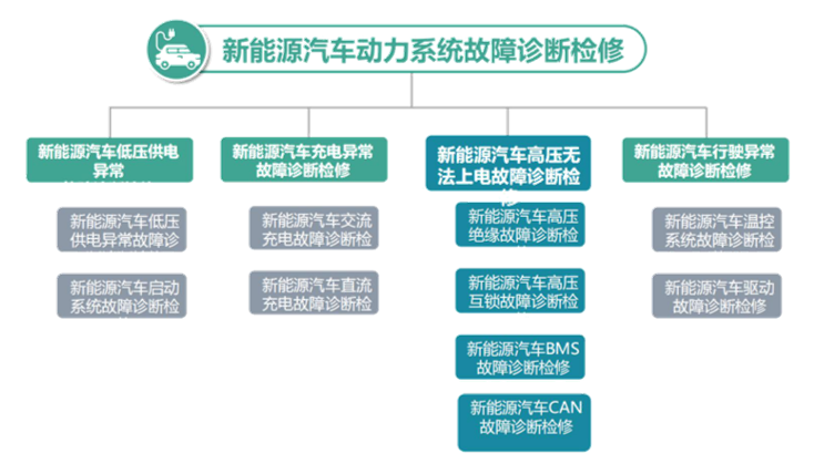 新能源汽车故障诊断与自然原因排查指南