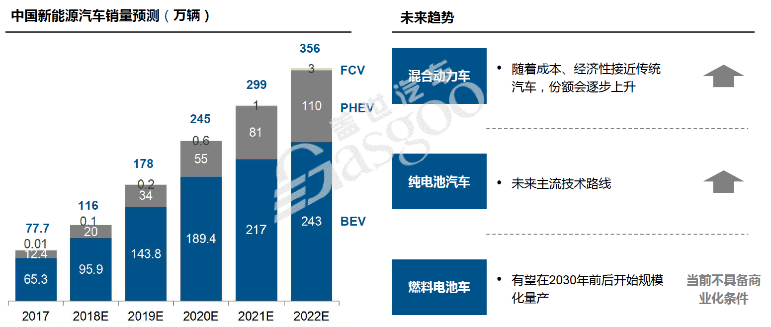 新能源汽车市场趋势解析与投资建议攻略