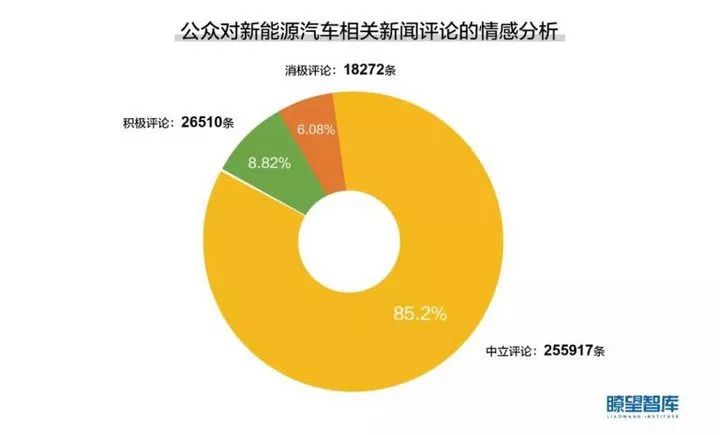 新能源汽车在物流领域的创新应用与绿色发展趋势