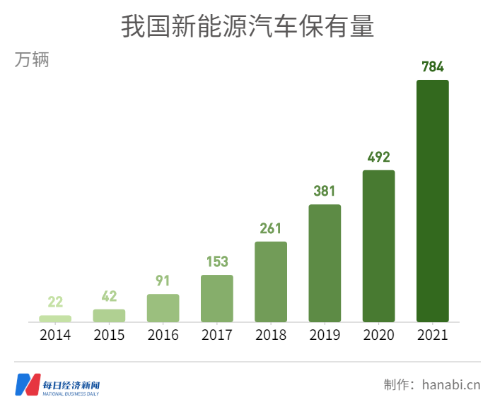 新能源汽车碳排放｜新能源车减排探析