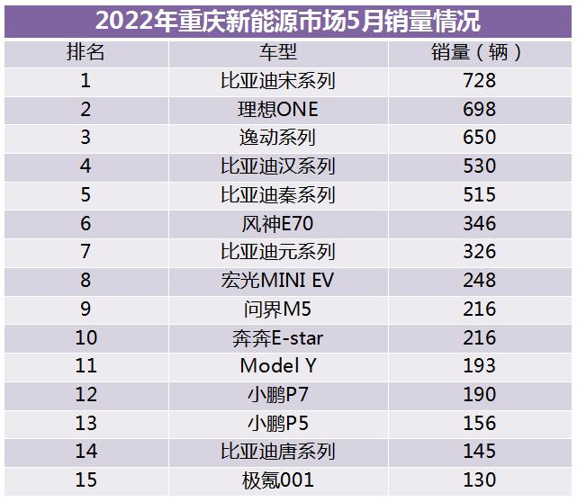 新能源汽车市场销量稳步攀升：聚焦小汽车领域新趋势