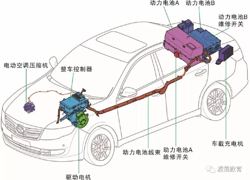 新能源纯电动汽车技术｜电动汽车新能源技术解析