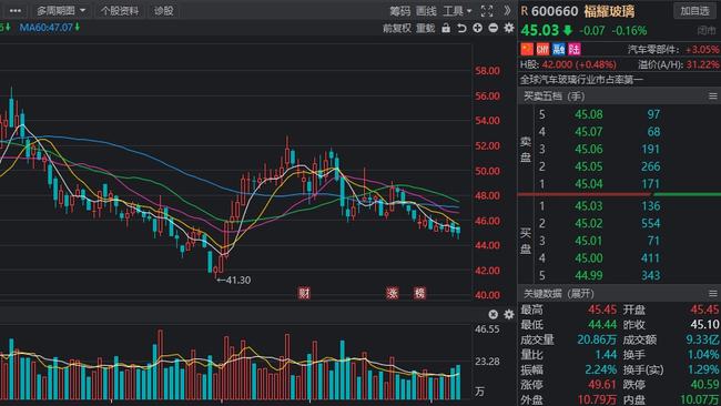 特斯拉新能源汽车配件｜特斯拉汽车零部件精选