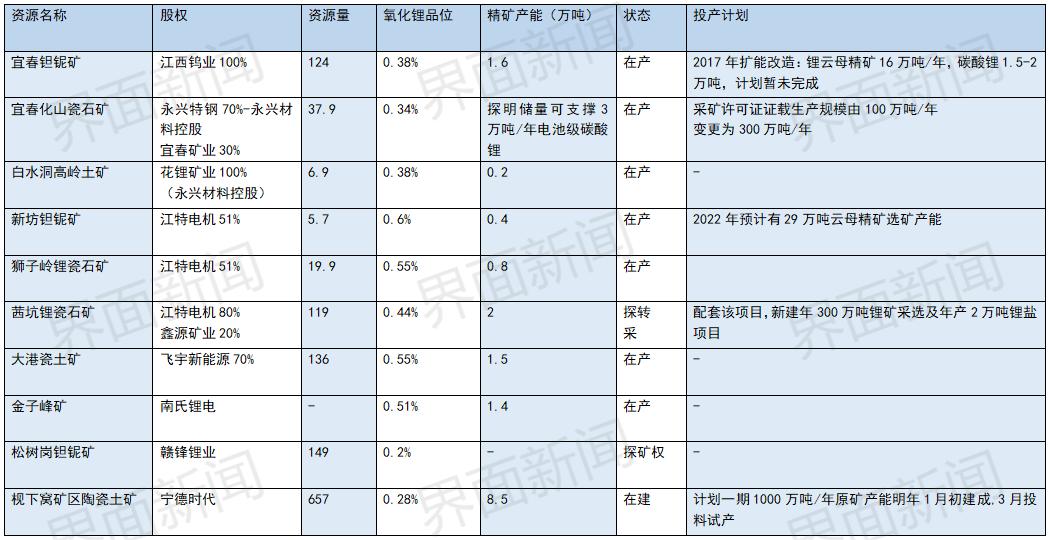 宜春市新能源汽车专业教育基地